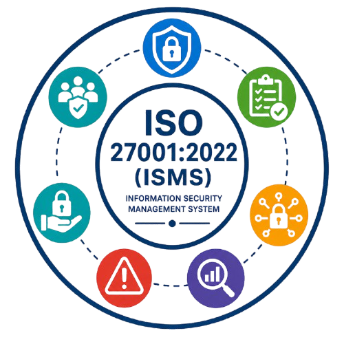 ISO 27001 Information Security
